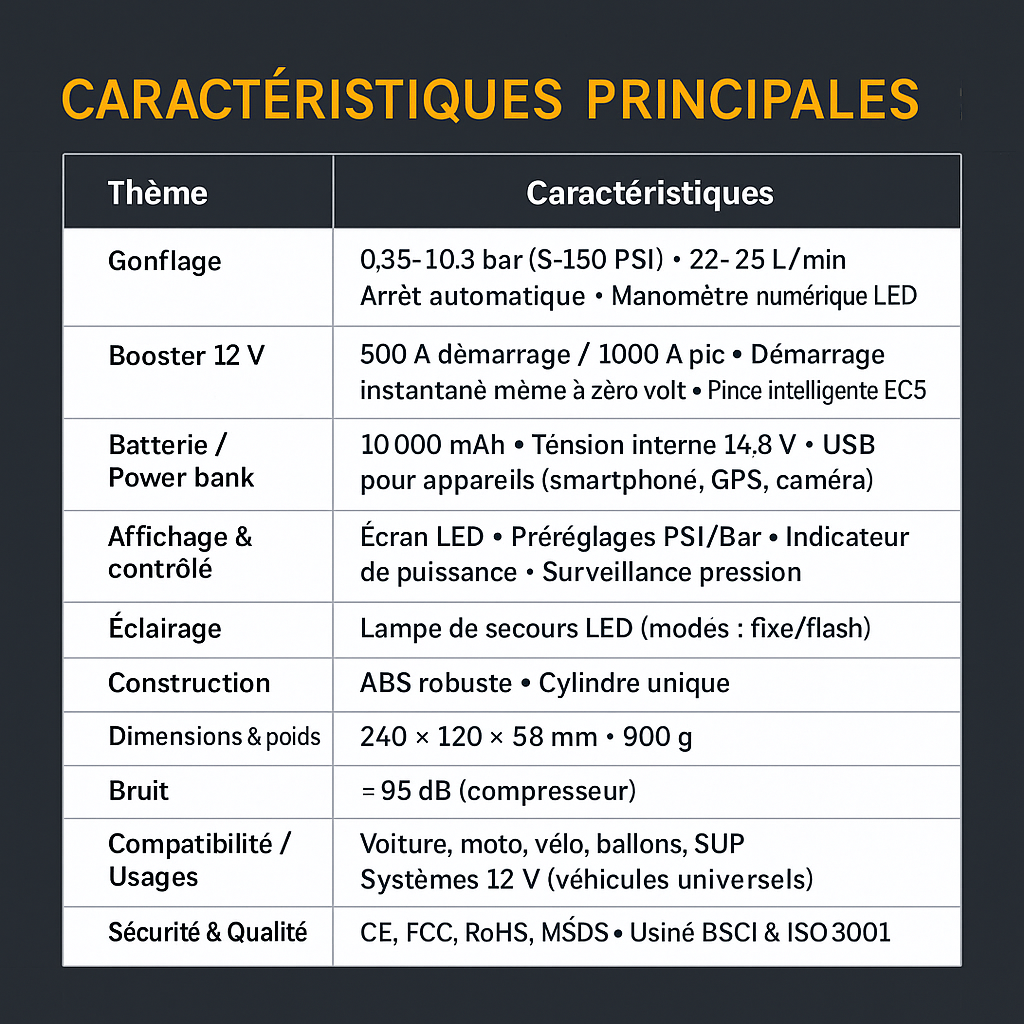 Gonfleur 4-en-1 avec Booster de Batterie & Power Bank – 10000 mAh (LW-HW03)
