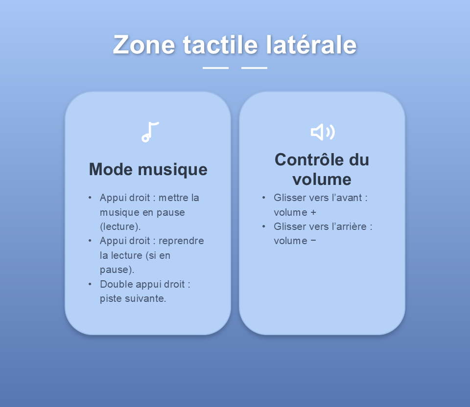 Lunettes connectées